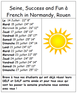weather in rouen