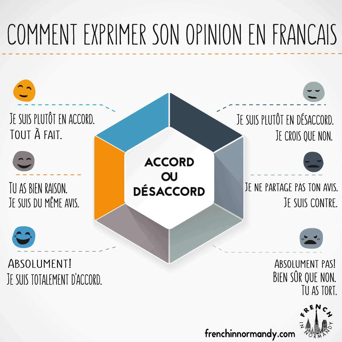 Exprimer son accord & son désaccord en français