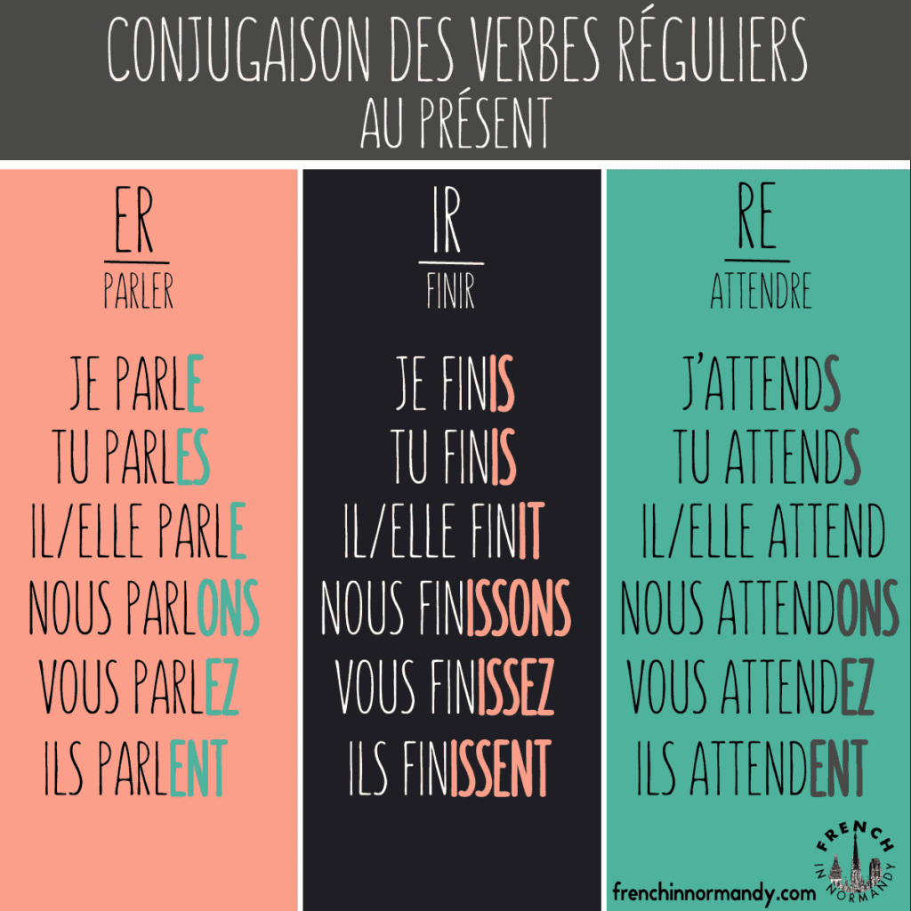conjugate regular verbs in French
