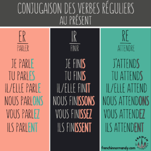 conjugate regular verbs in French