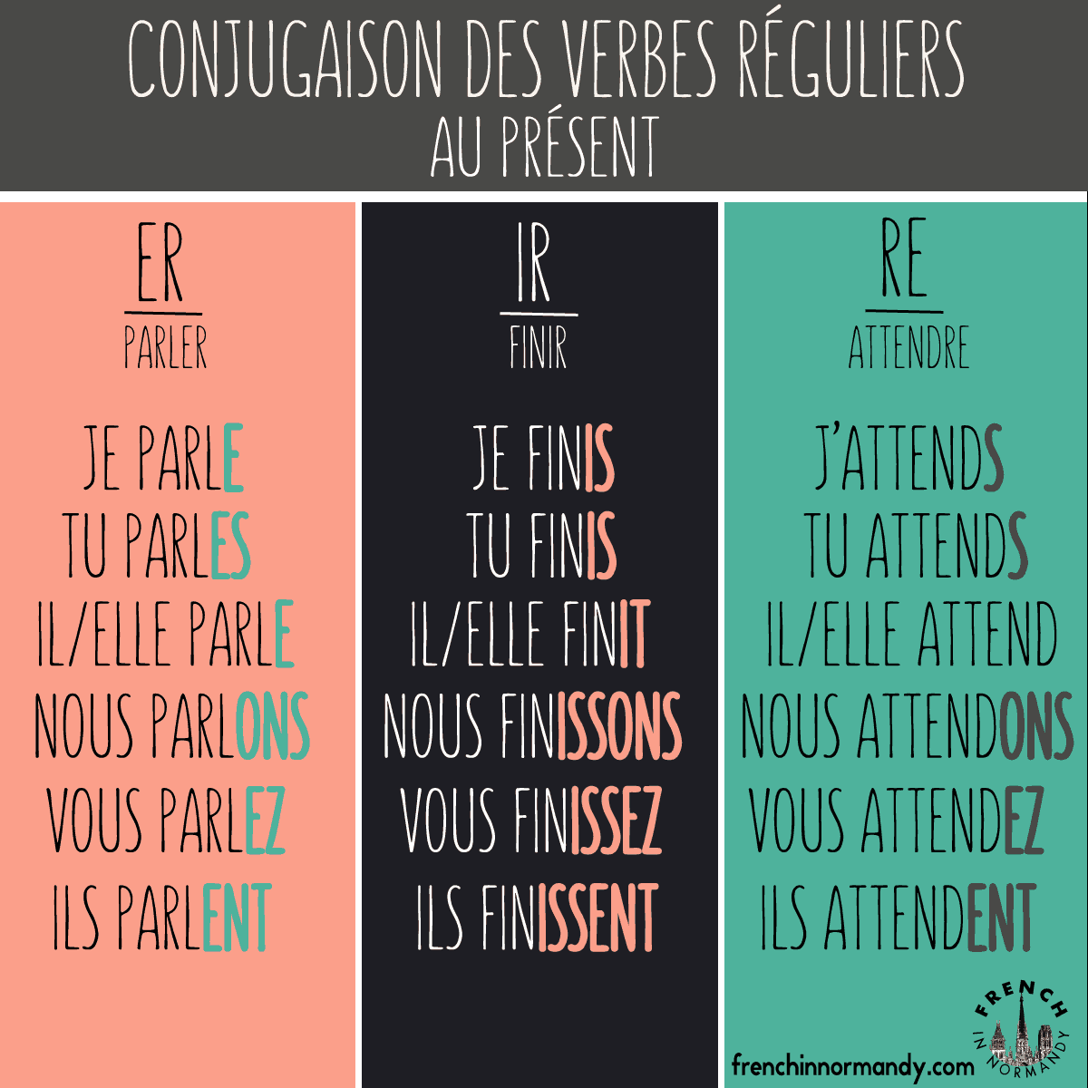 learn-french-5-how-to-conjugate-regular-verbs-in-french