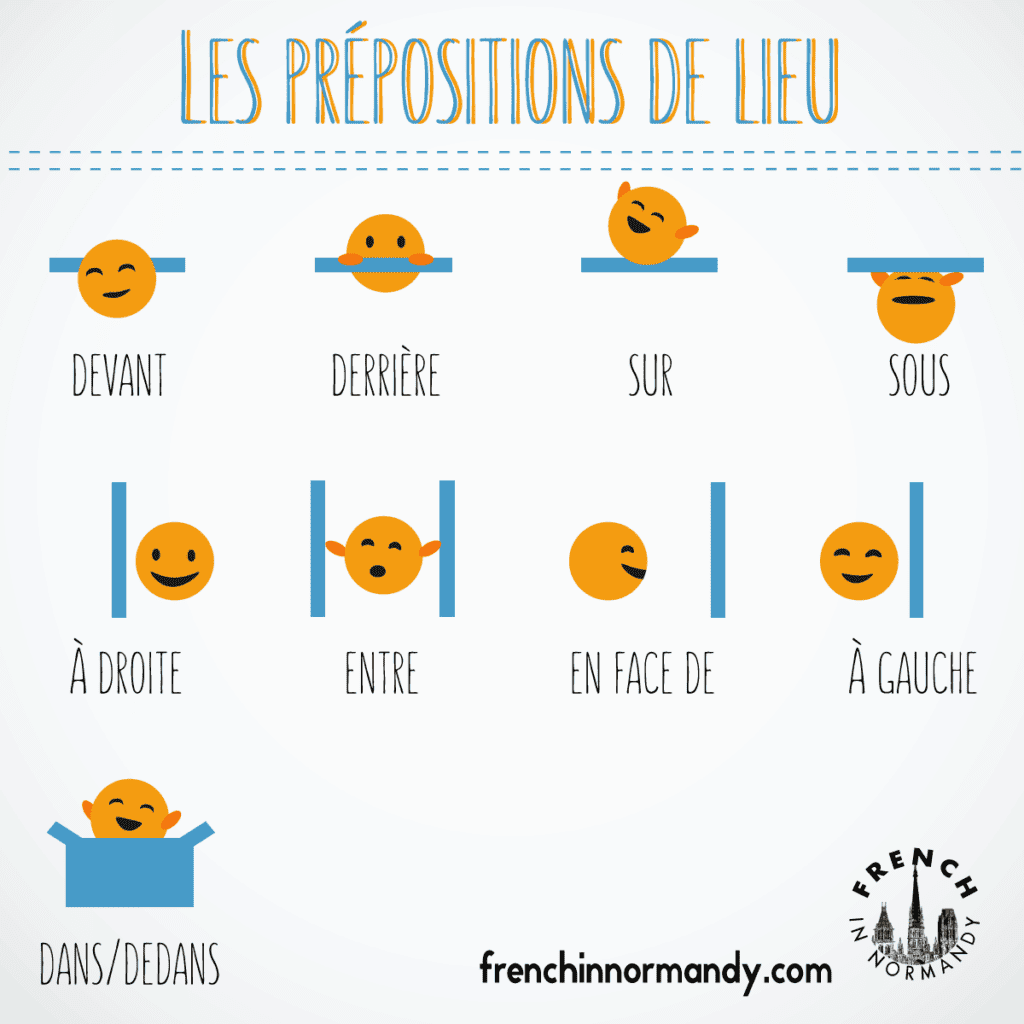 prepositions de lieu