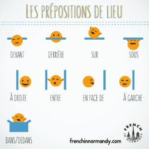 prepositions de lieu