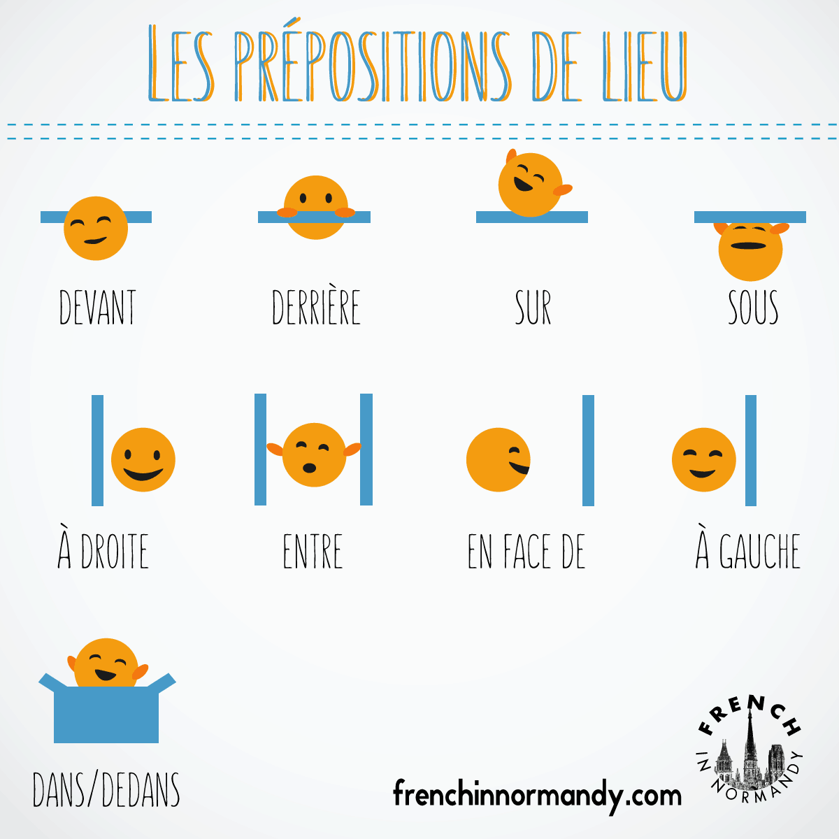 The French prepositions of place À, À la, À l', Au, and Aux in French