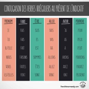 irregular french verbs