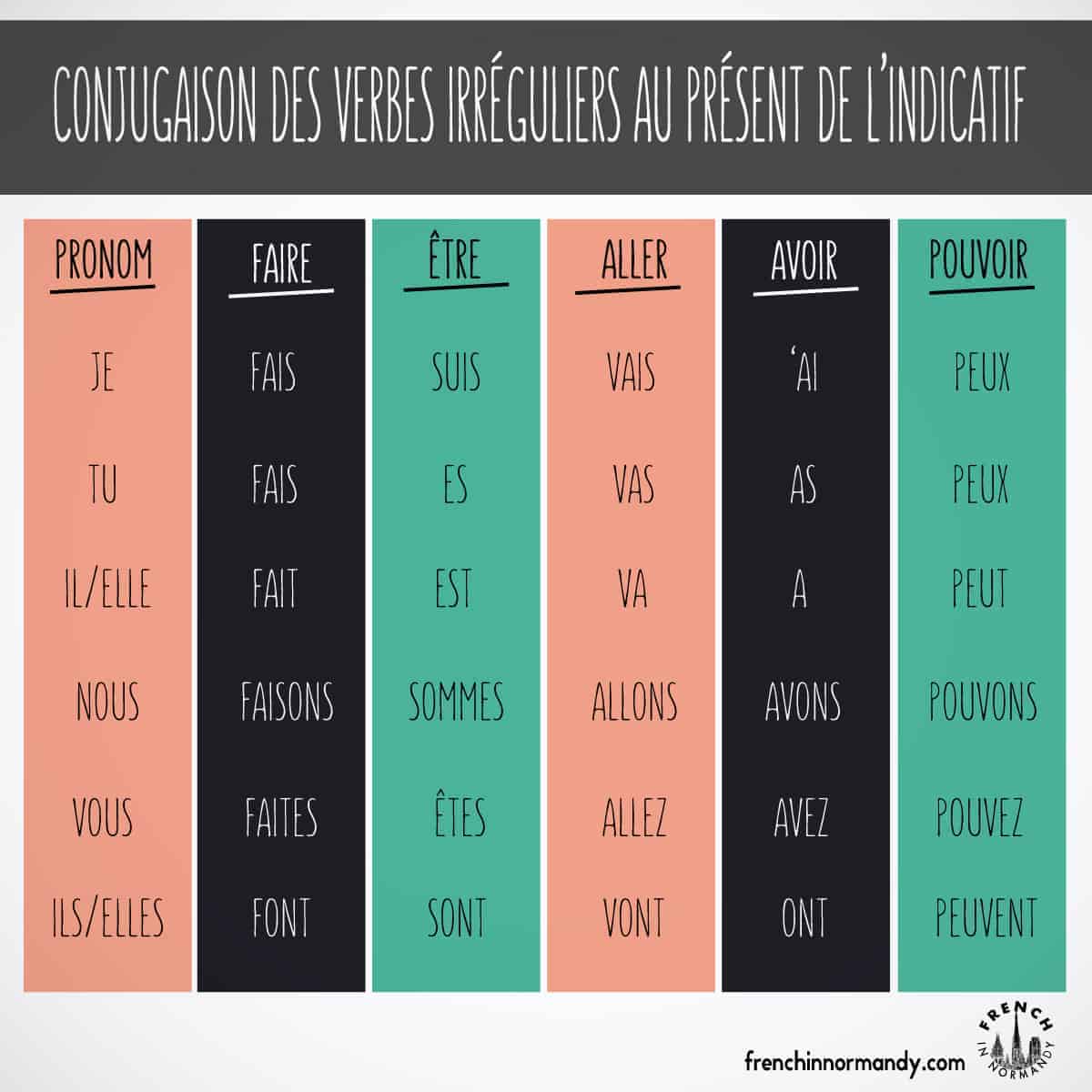 learn-french-8-conjugate-irregular-french-verbs